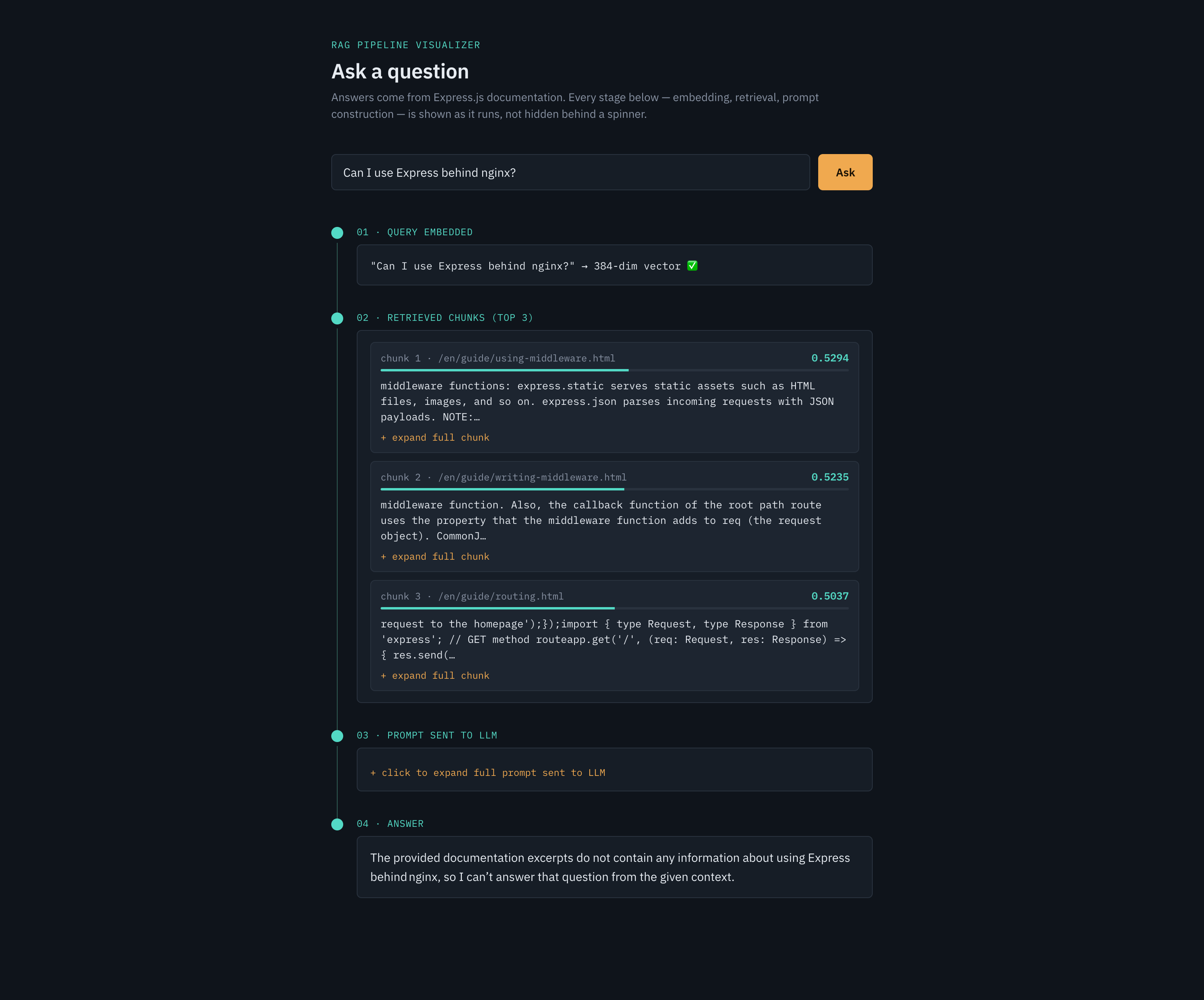 RAG Pipeline Visualizer